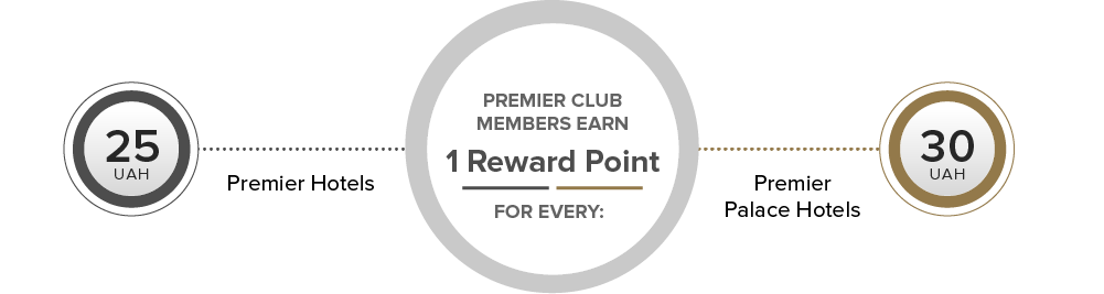 Premier Club – loyalty program of Premier Hotels and Resorts